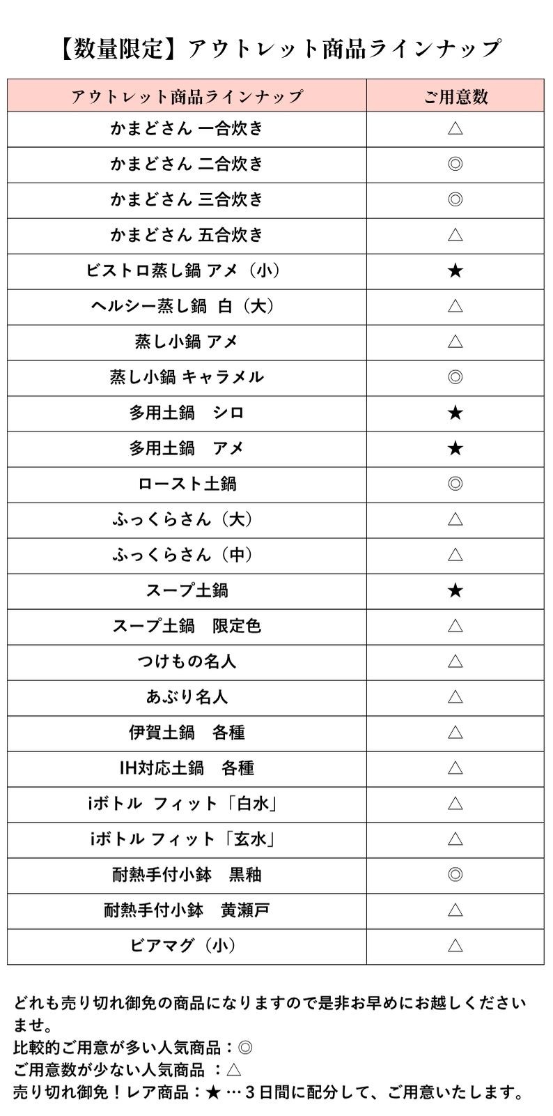 比較的ご用意が多い人気商品：◎ 
ご用意数が少ない人気商品 ：△ 
売り切れ御免！レア商品：★ …３日間に配分して、ご用意いたします。